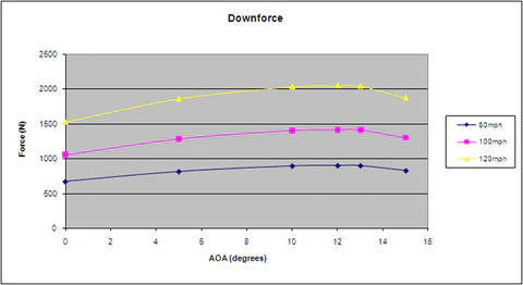 BMW E36 3-Series Coupe/ M3 GTC-300 Carbon Fiber Adjustable Wing