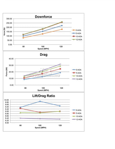 Subaru WRX 60.5" GTC-200 Carbon Fiber Wing 2022-Up