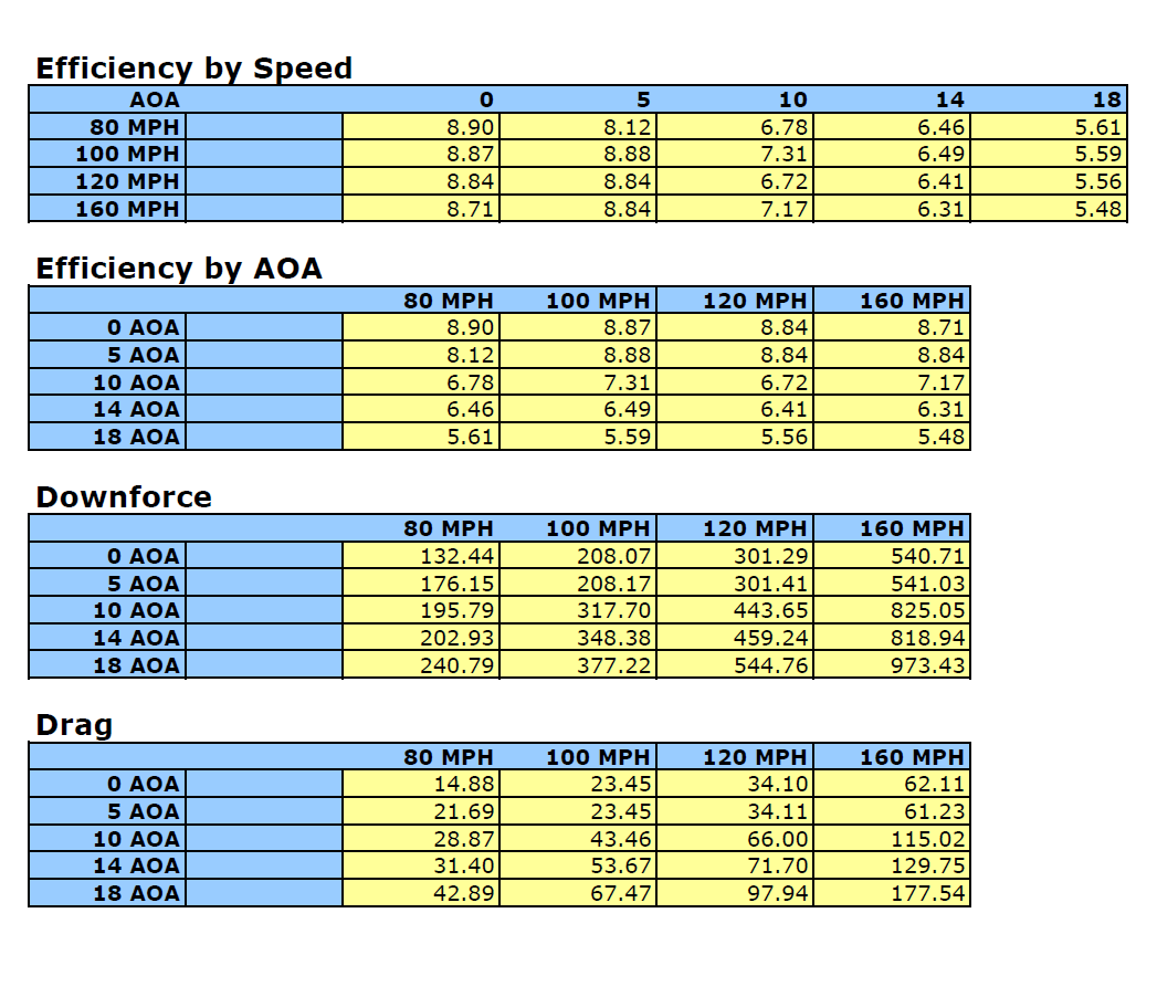 Mercedes Benz AMG GTR Pro GTC-500 Carbon Fiber Adjustable Wing 2020