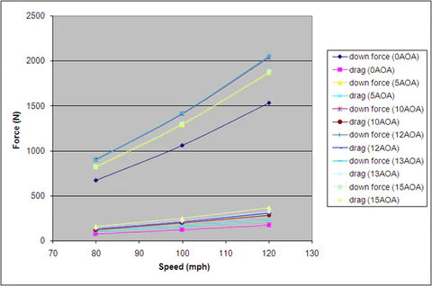 Mitsubishi Evolution X (Evo X) 2008-2016 GTC-300 Carbon Fiber Adjustable Wing
