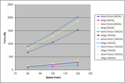 Mitsubishi Evolution X (Evo X) 2008-2016 GTC-300 Carbon Fiber Adjustable Wing