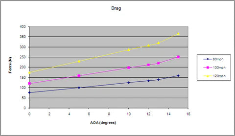 BMW E92 3-Series / M3 GTC-300 Carbon Fiber Adjustable Wing