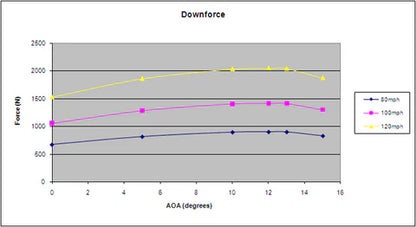 BMW F82 M4 GTC-300 Carbon Fiber Adjustable Wing