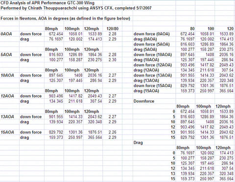 BMW F82 M4 GTC-300 Carbon Fiber Adjustable Wing