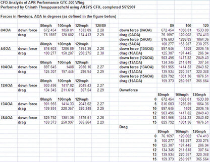 Mitsubishi Evolution X (Evo X) 2008-2016 GTC-300 Carbon Fiber Adjustable Wing