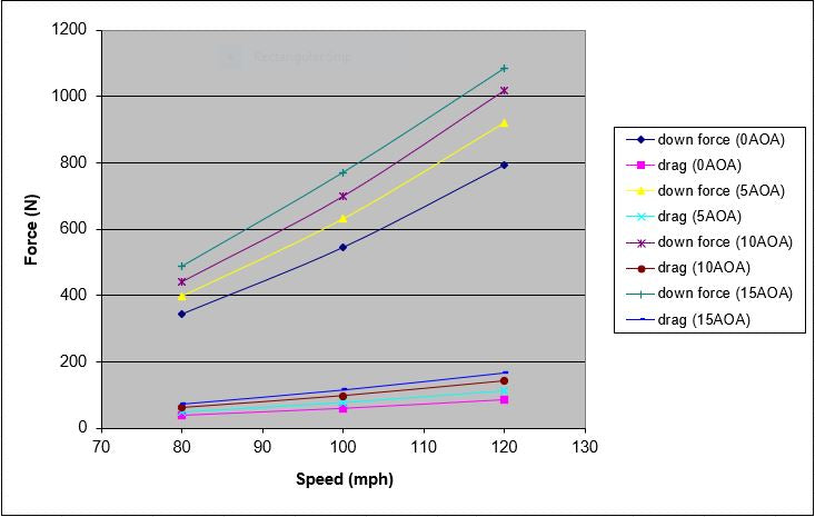 Scion tC2011-2016  GTC-200 Carbon Fiber Adjustable Wing