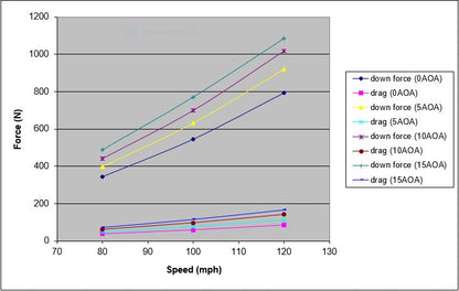 Scion tC2011-2016  GTC-200 Carbon Fiber Adjustable Wing