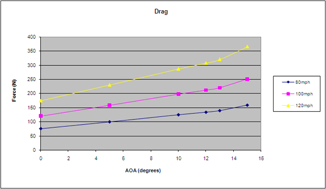 Chevrolet Camaro GTC-300 67" Carbon Fiber Adjustable Wing 2010 - 2015