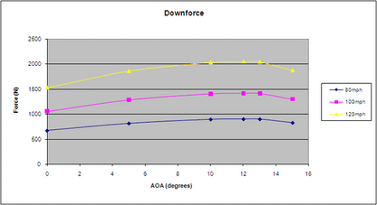 Chevrolet Camaro GTC-300 67" Carbon Fiber Adjustable Wing 2010 - 2015