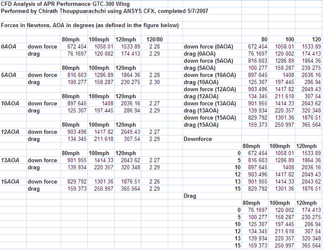 Chevrolet Camaro GTC-300 67" Carbon Fiber Adjustable Wing 2010 - 2015