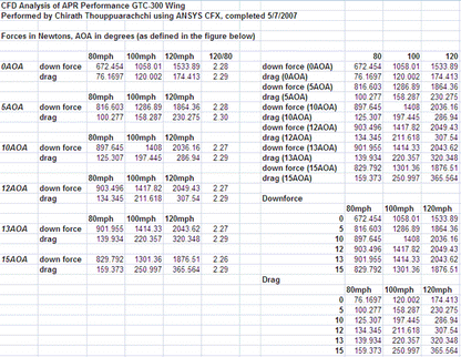 Chevrolet Camaro GTC-300 67" Carbon Fiber Adjustable Wing 2010 - 2015