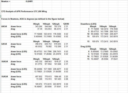 Scion tC2011-2016  GTC-200 Carbon Fiber Adjustable Wing