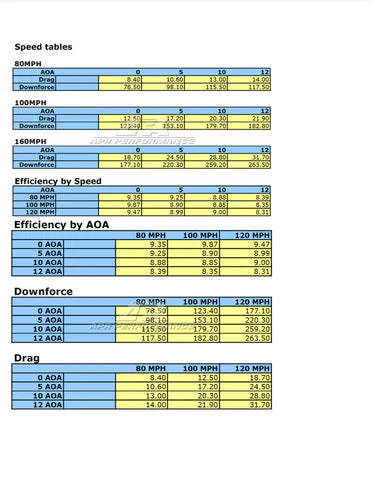 Mazda Miata NA/NB GTC-200 Carbon Fiber Adjustable Wing 1990-2005