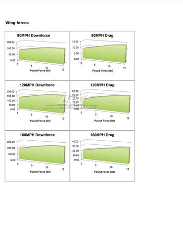 Mazda Miata NA/NB GTC-200 Carbon Fiber Adjustable Wing 1990-2005