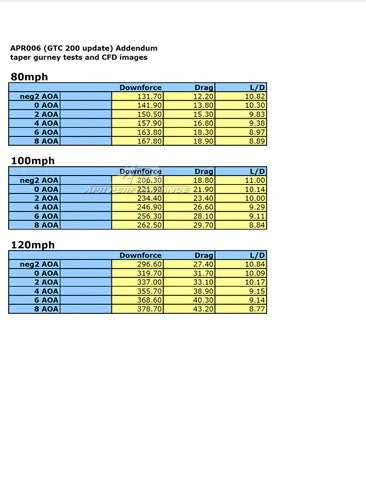 Acura Integra GTC-200 Carbon Fiber Adjustable Wing 1994-2001