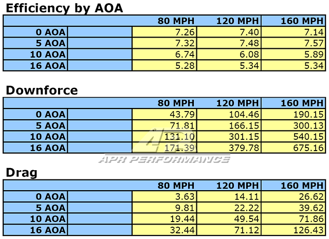 APR GTC-250 Carbon Fiber Adjustable Wing 67” Airfoils 2023+ Honda Civic Type R (FL5) main image 0