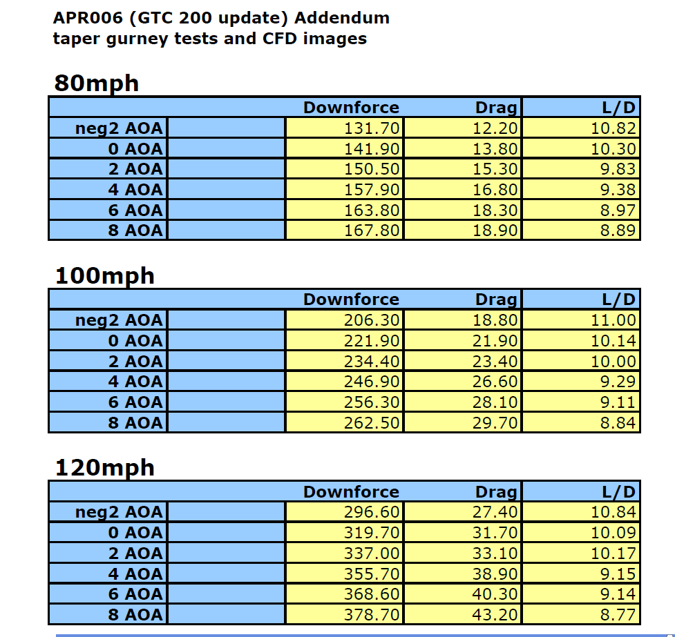 Scion tC2011-2016  GTC-200 Carbon Fiber Adjustable Wing